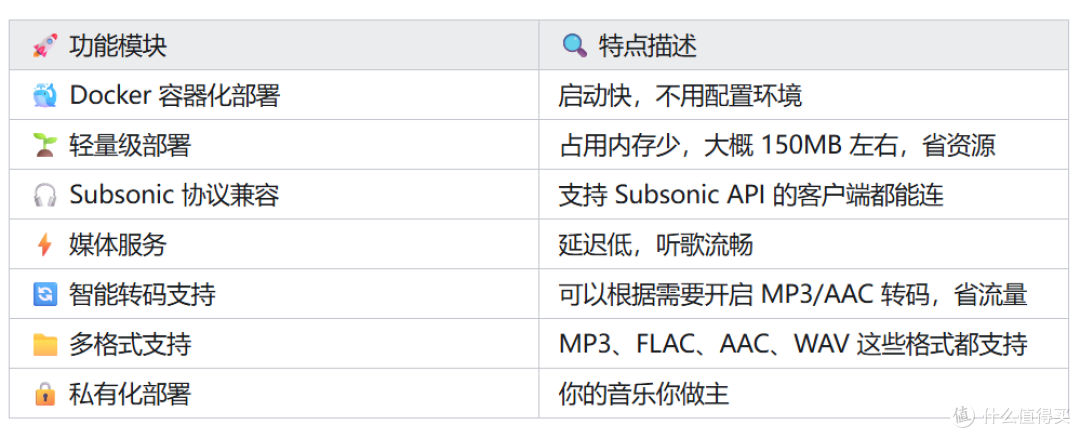 飞牛NAS轻量音乐服务搭建全攻略：全端互通，告别会员与广告